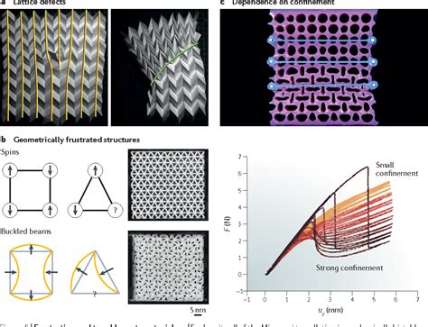 六角形 設計|Mechanical metamaterial 